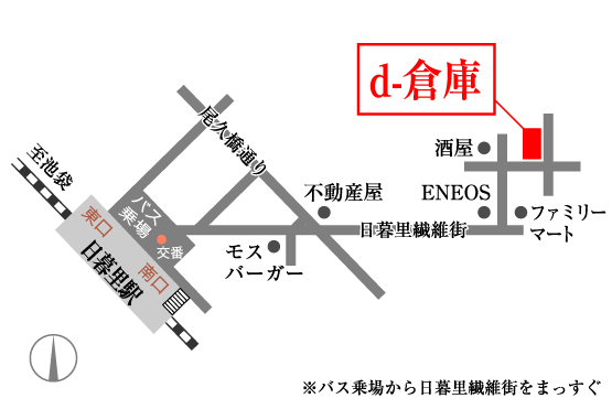 d-q Map